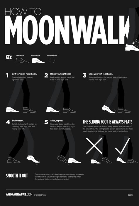 moonwalk wiki|How to Moonwalk Correctly .